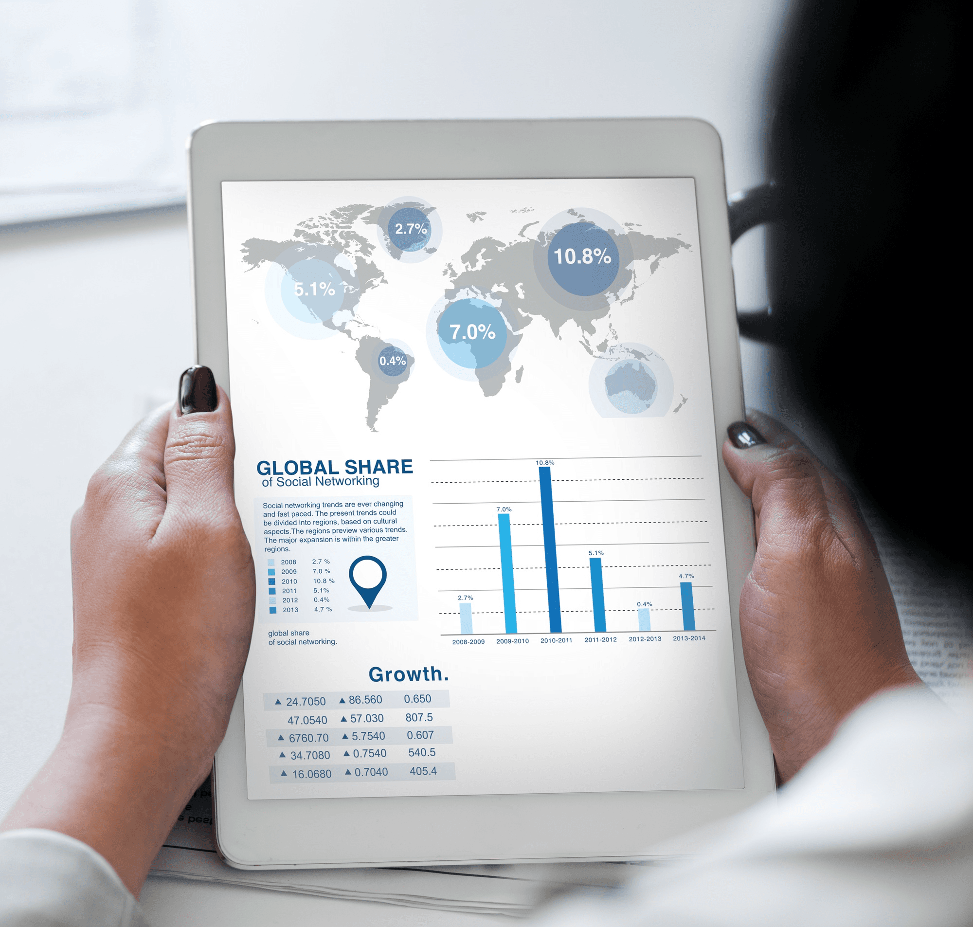 Real-time Insights on Global Markets