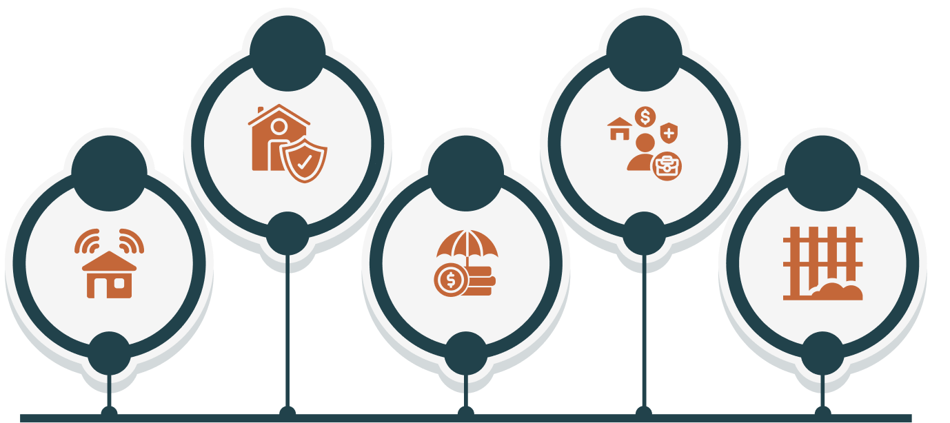 Features of Homeowners Insurance